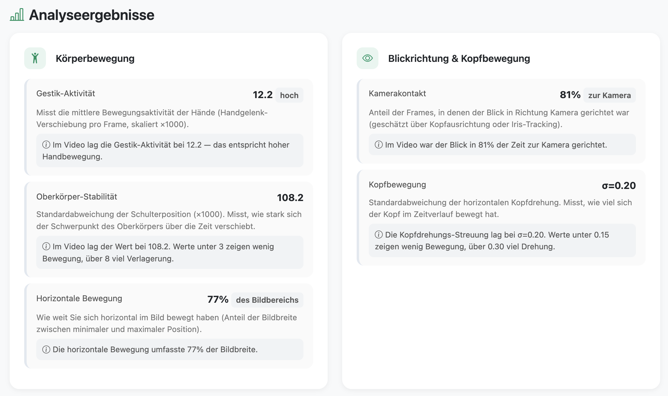 Analyseergebnisse